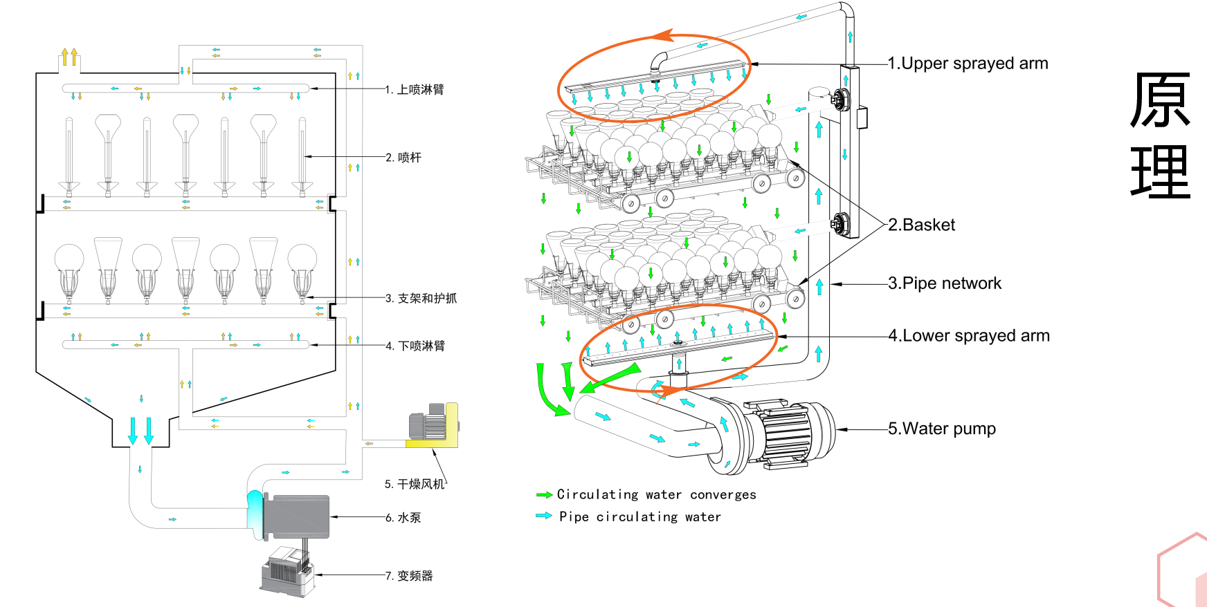要安裝洗瓶機前，需確保實驗室環(huán)境符合要求